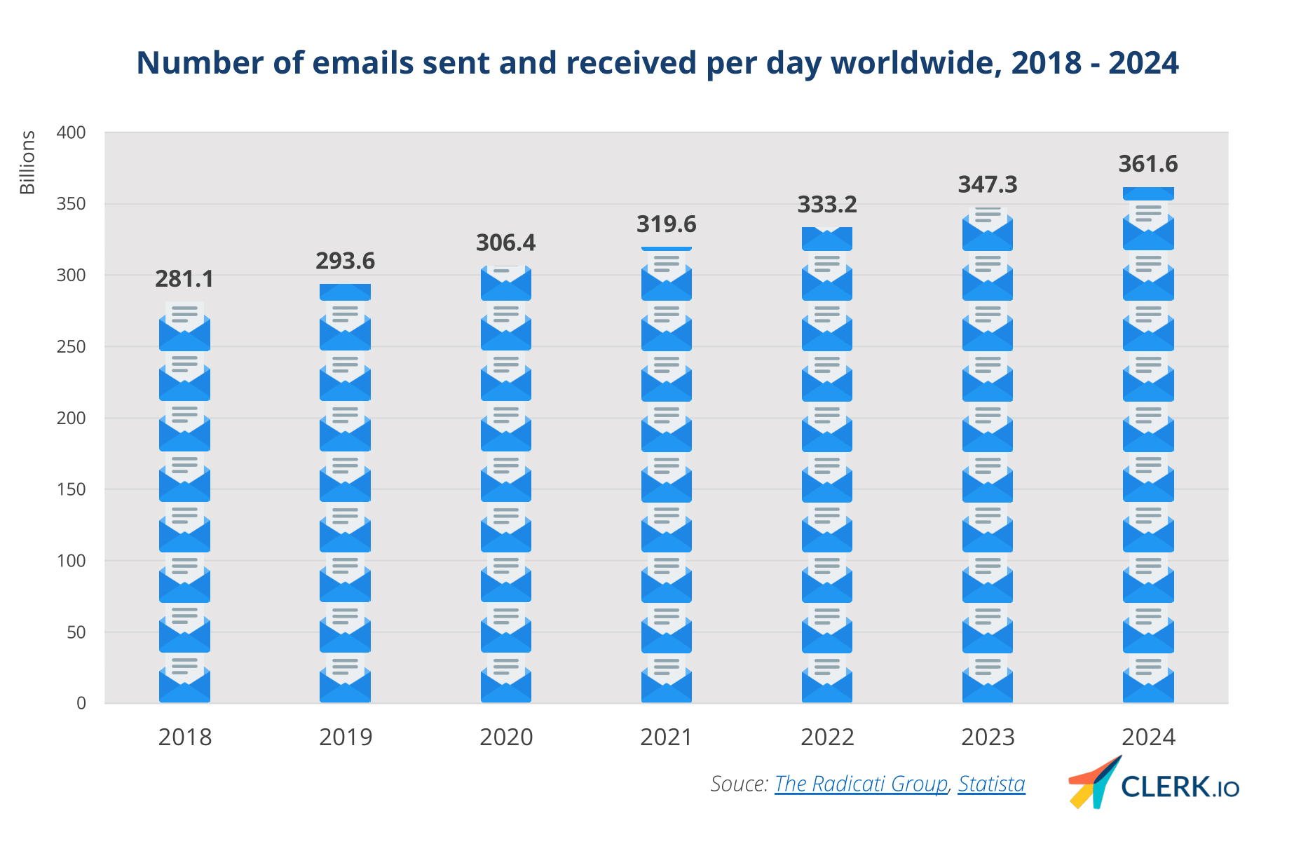 Email Marketing Stats and Trends (Updated 2022)
